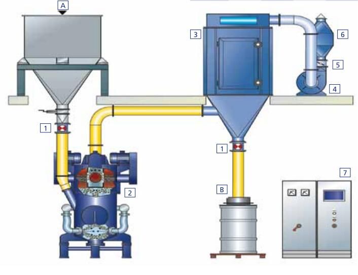 氣流粉碎機(jī)的日常工作運(yùn)行過程